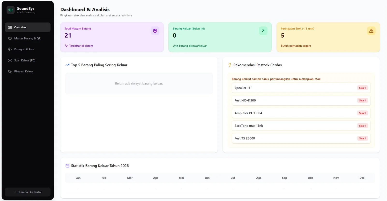 SoundSys v1.0 - Skrip Sistem Inventaris and Aset Gudang Real-time + Fitur QR Code and Mobile Scanner (React.js and Supabase)