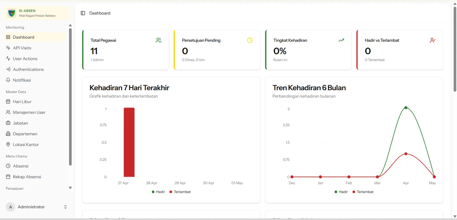 Backend Admin Absensi Mobile + Api Integrasi