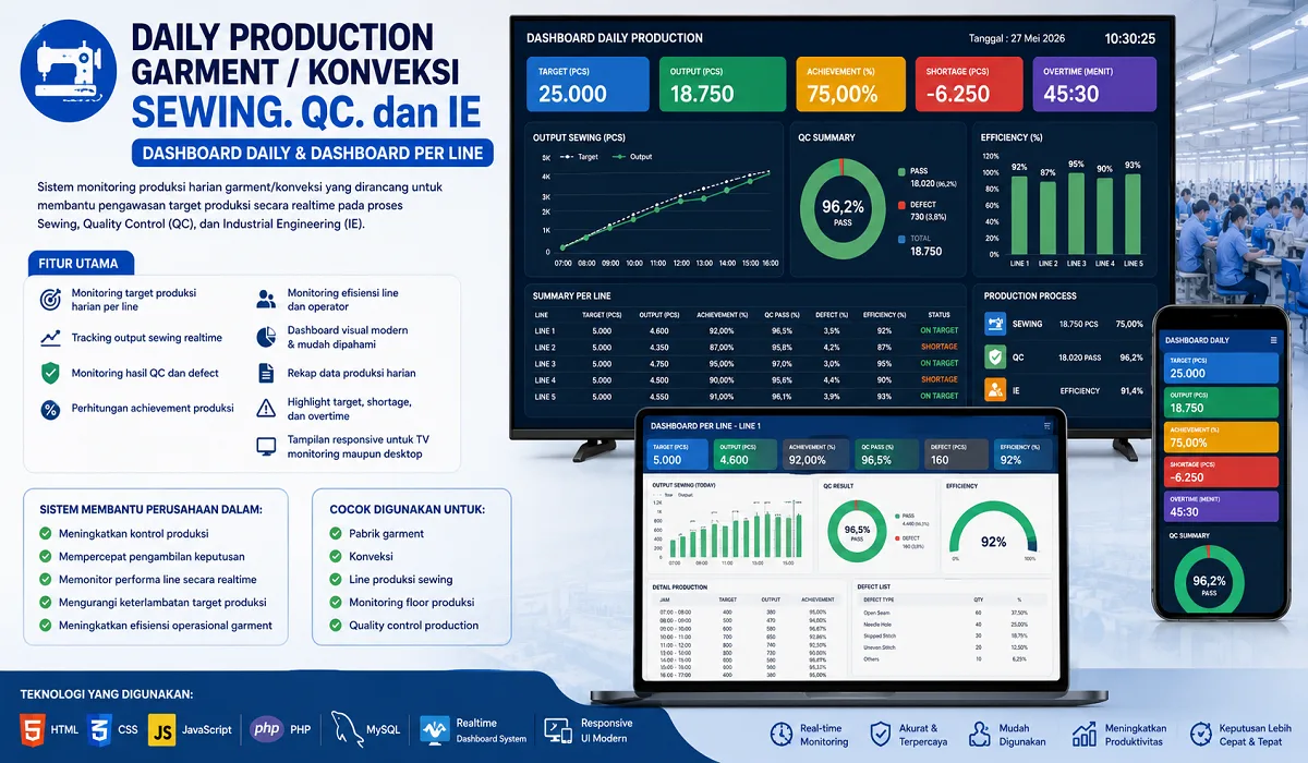 Daily Production Garment/Konveksi Sewing. QC. dan IE (Dashboard Daily dan Dashboard per Line)