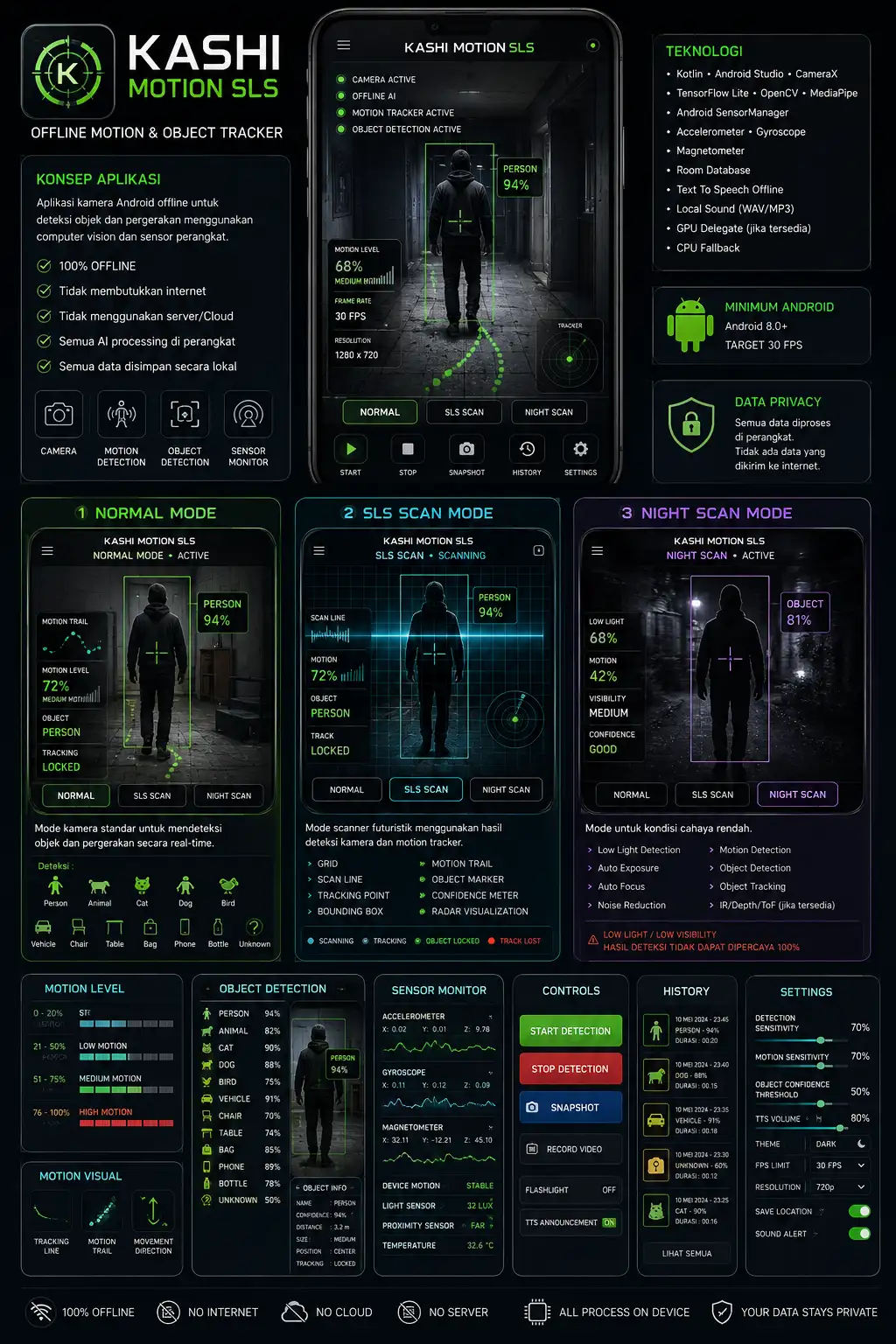 Kamera sensor Motion SLS