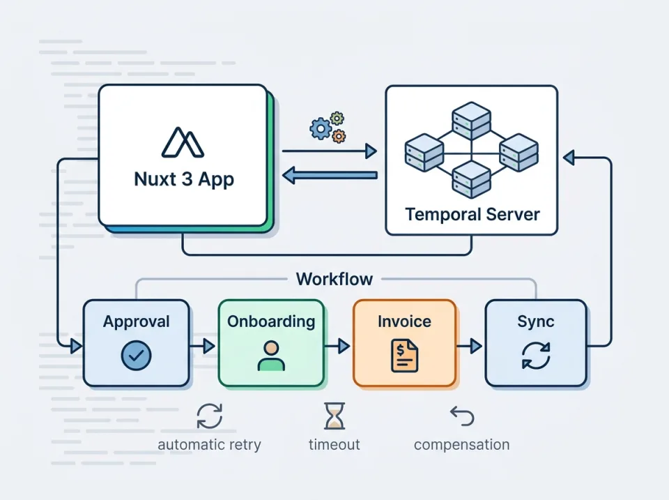 Nuxt 3 + Temporal: Workflow Tahan Gagal untuk Proses Bisnis Jangka Panjang