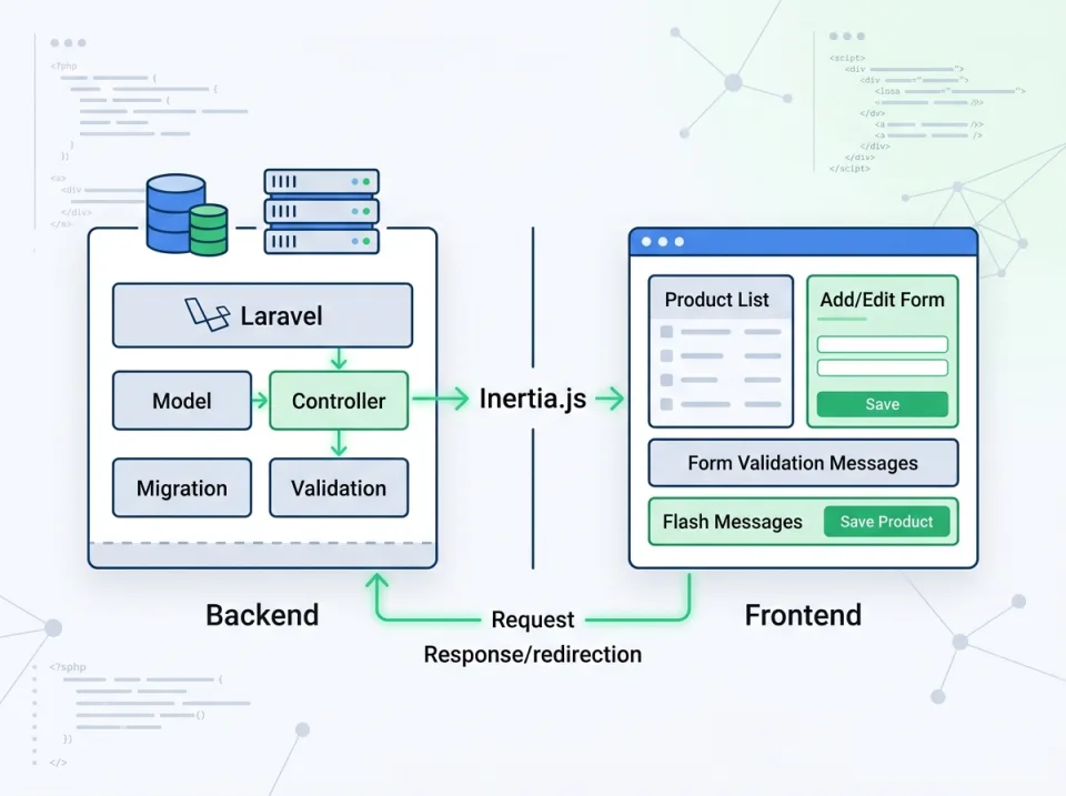 CRUD Produk dengan Inertia.js, Laravel, dan Validasi Form
