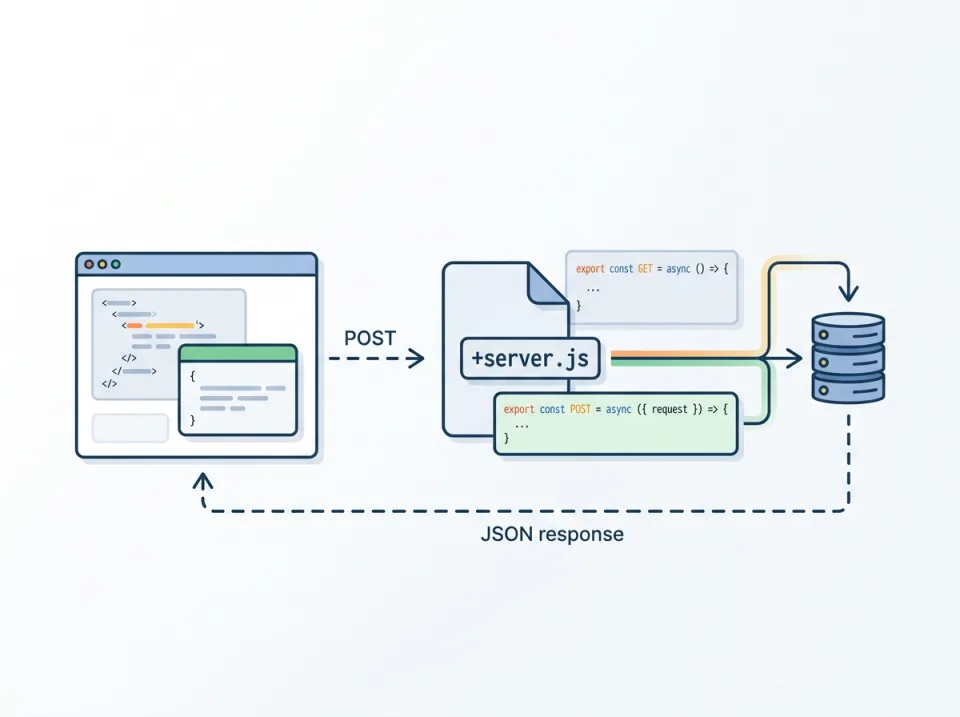 Membuat API Endpoint di SvelteKit dengan +server.js