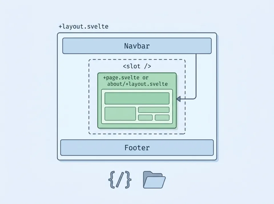 Membuat Layout Dasar di SvelteKit dengan +layout.svelte
