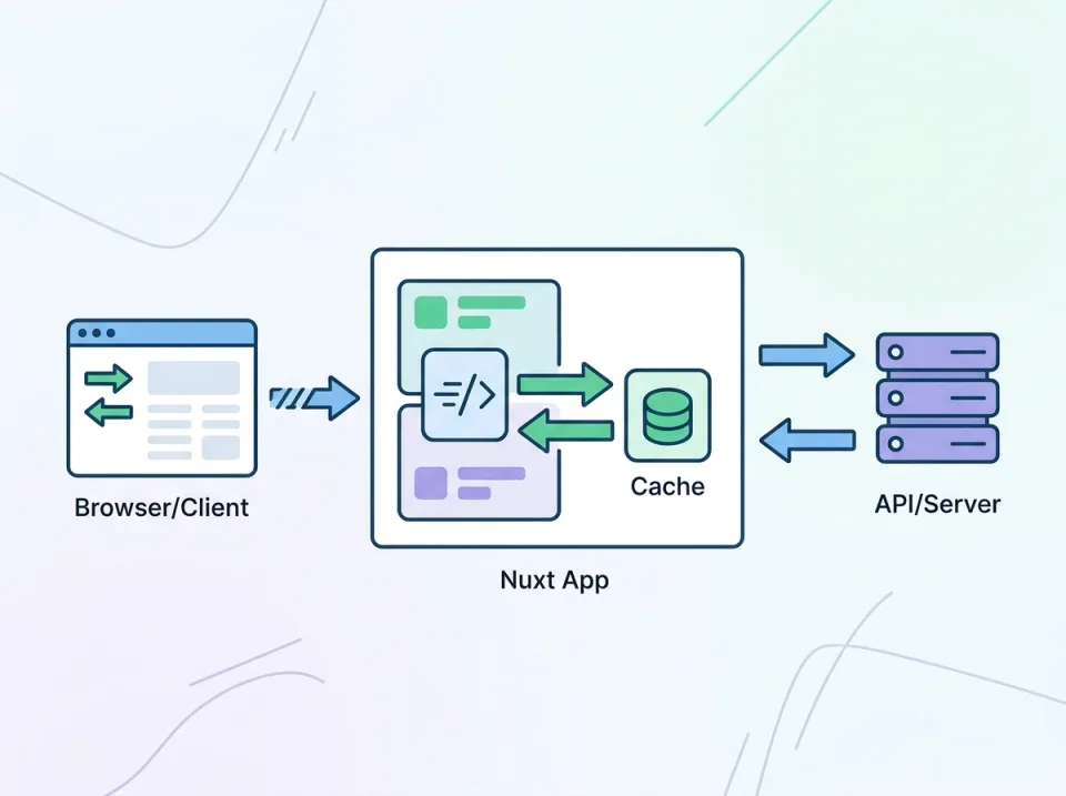 Data Fetching Terbaru di Nuxt: useFetch, useAsyncData, dan Cache