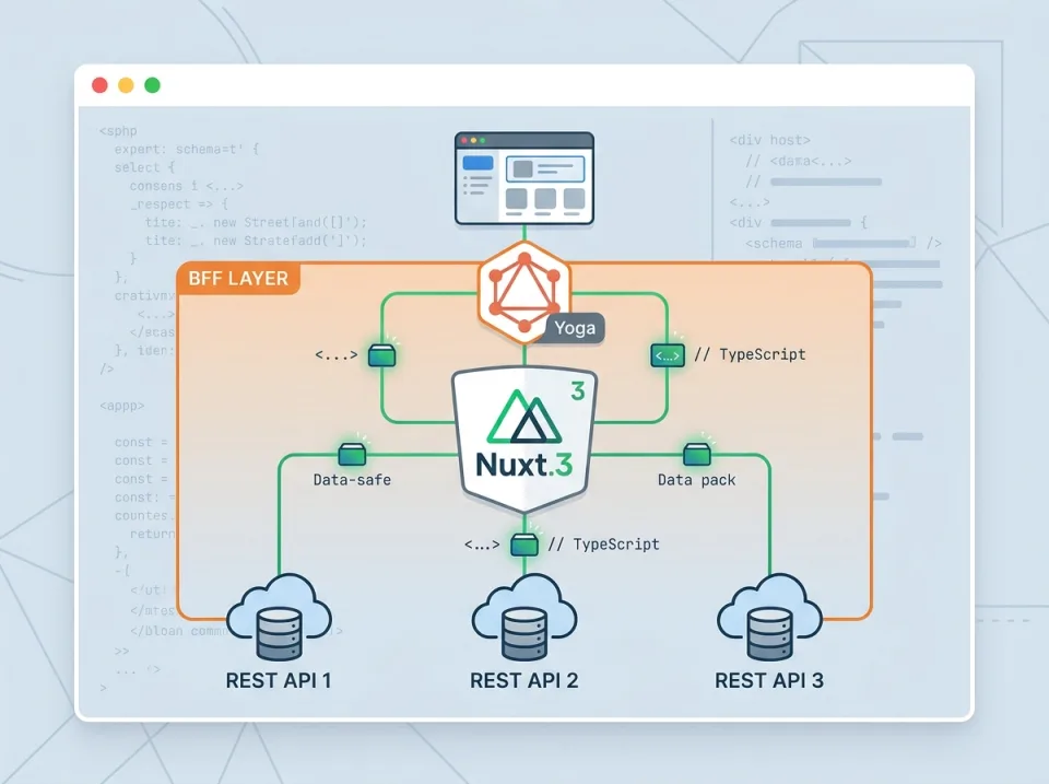 Nuxt 3 + GraphQL Yoga: Membangun BFF Tipe Aman untuk Frontend yang Kompleks