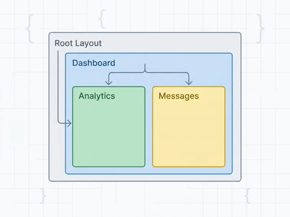 Arsitektur Layout Bertingkat dengan Parallel Routes di Next.js 16
